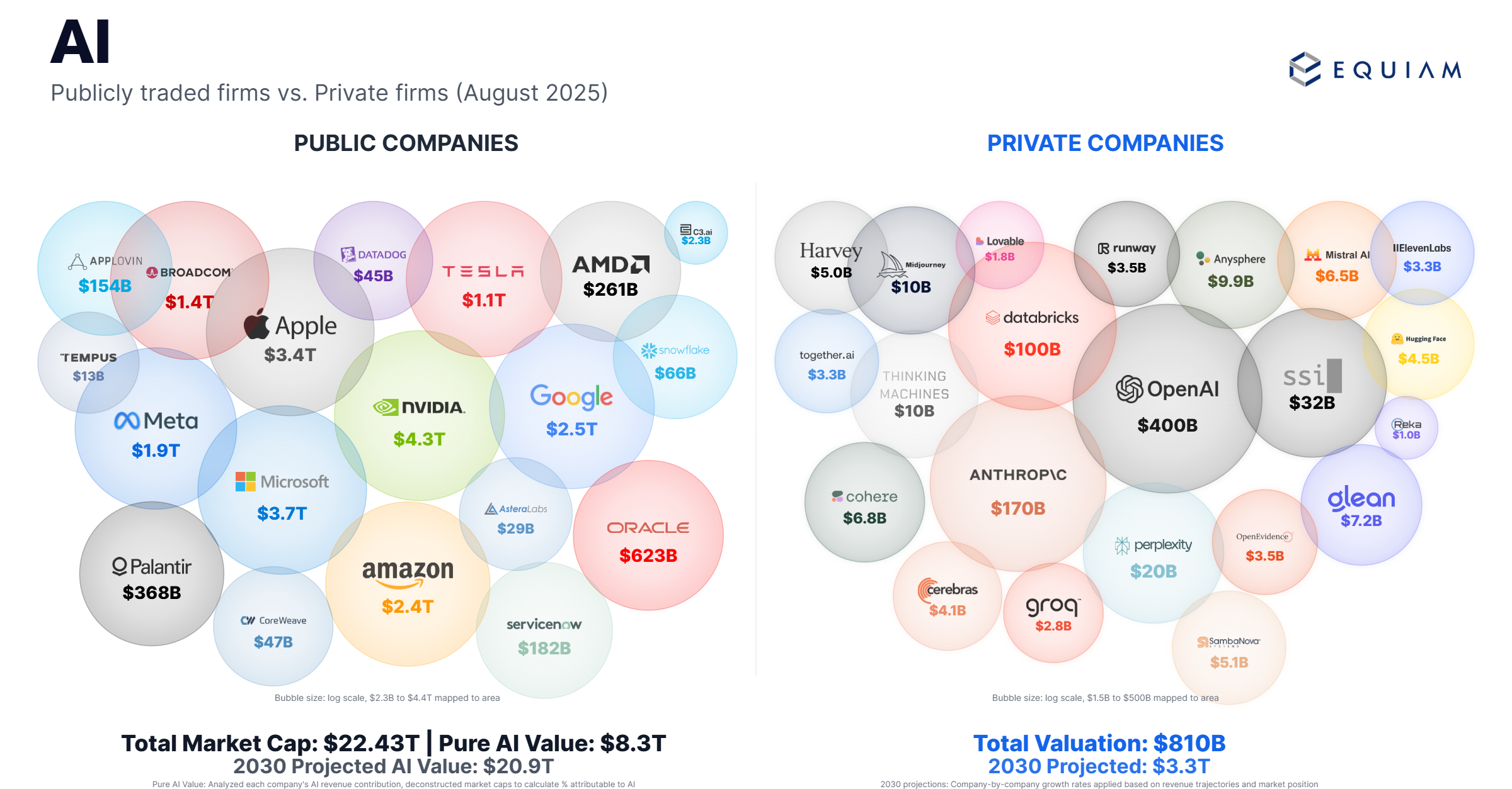 AI Market Analysis
