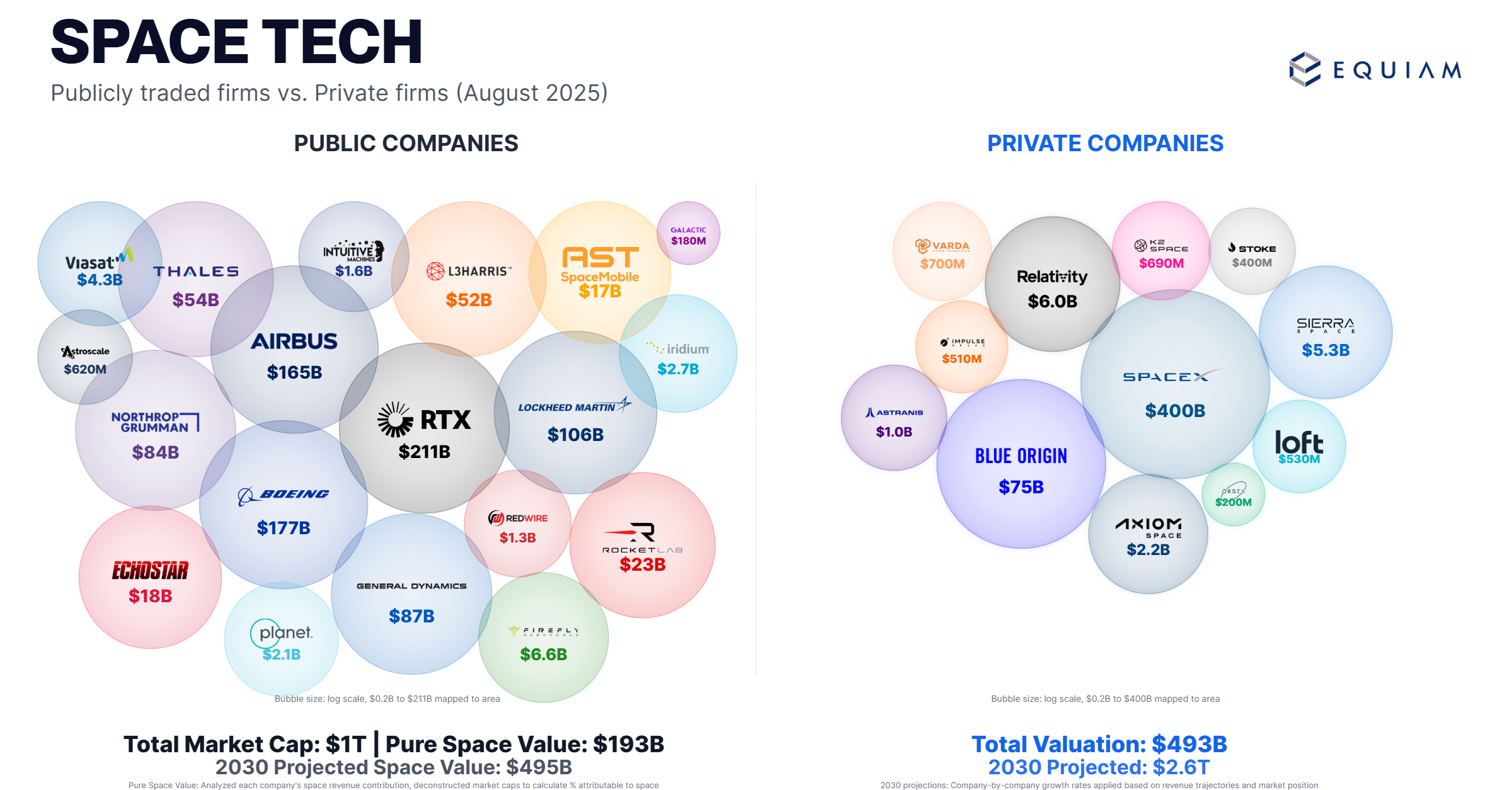 Space Market Analysis