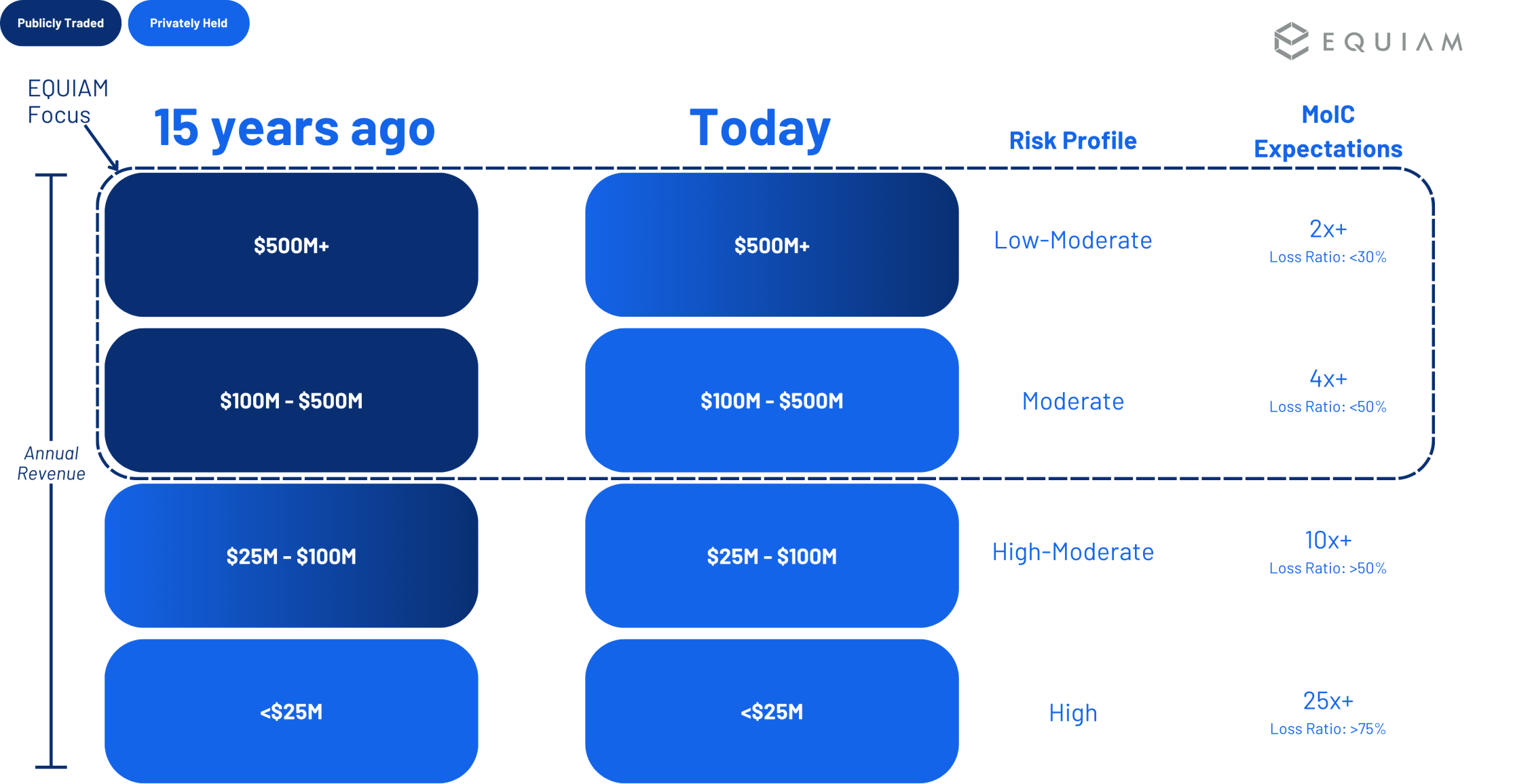 Public vs Private Markets